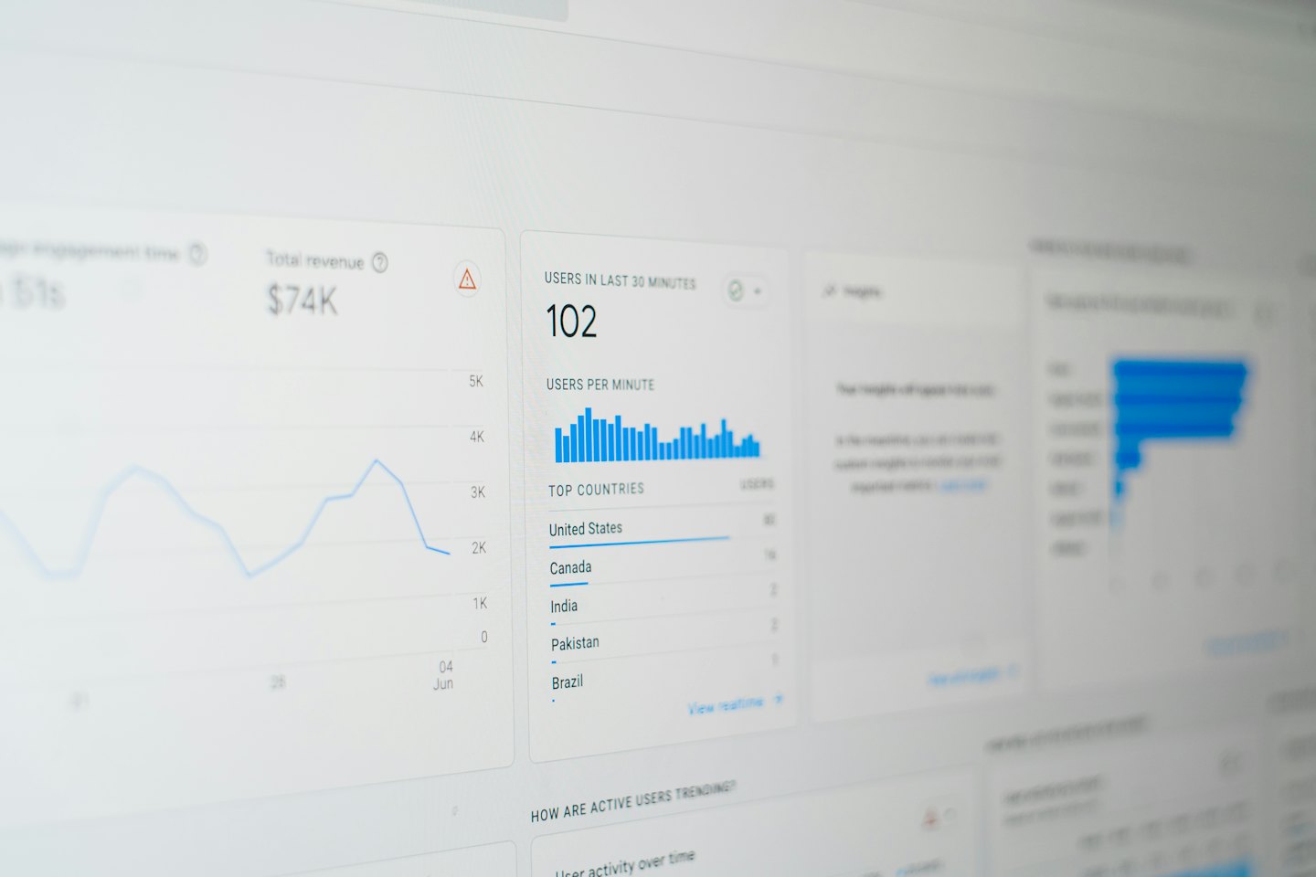 Computer monitor displaying data analytics and business intelligence metrics.